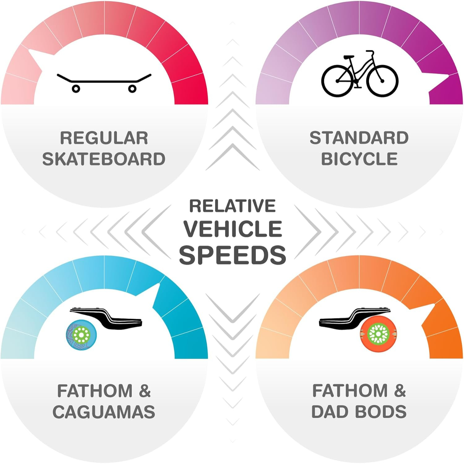 Loaded Boards Fathom Longboard Complete