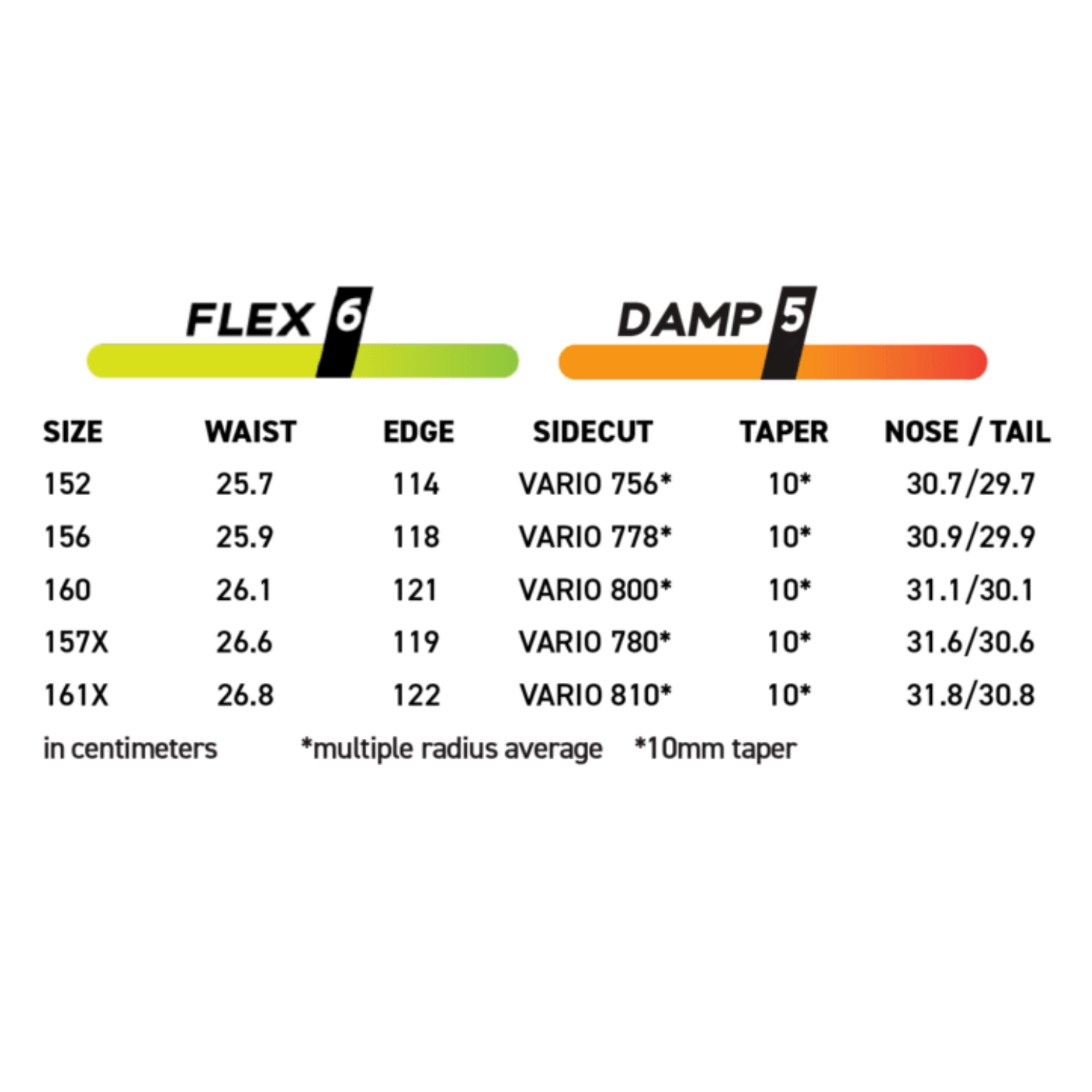 Never Summer Benchmark Snowboard 2027 - Men's