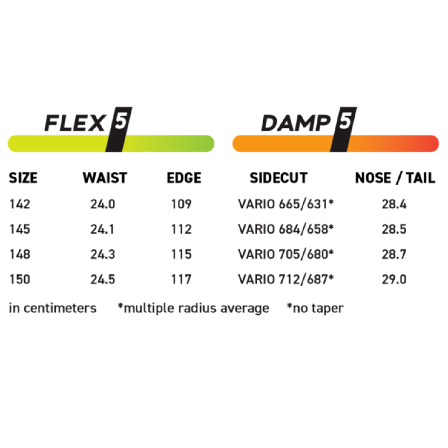 Never Summer Cascade Snowboard 2027 - Women's