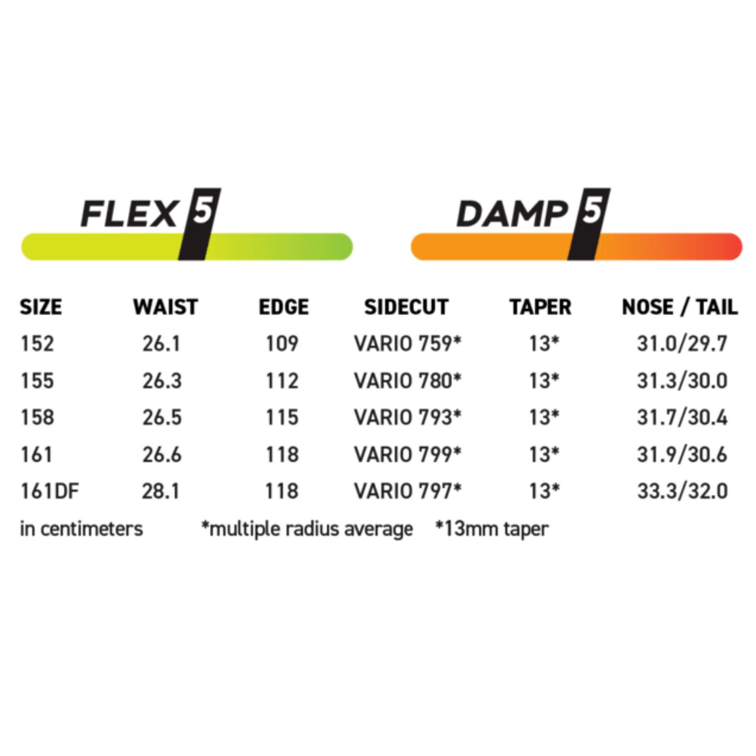 Never Summer Nokhu DF Snowboard 2027 - Drag Free