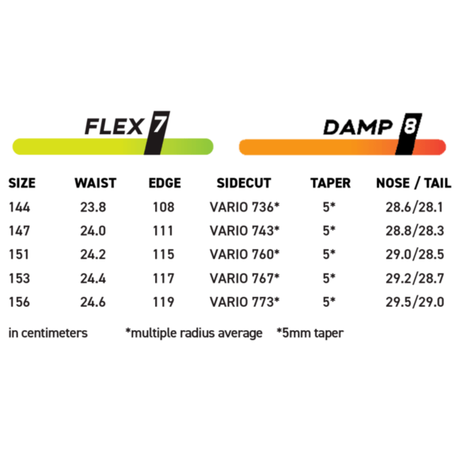Never Summer Proto T3 FR Snowboard 2027 - Women's