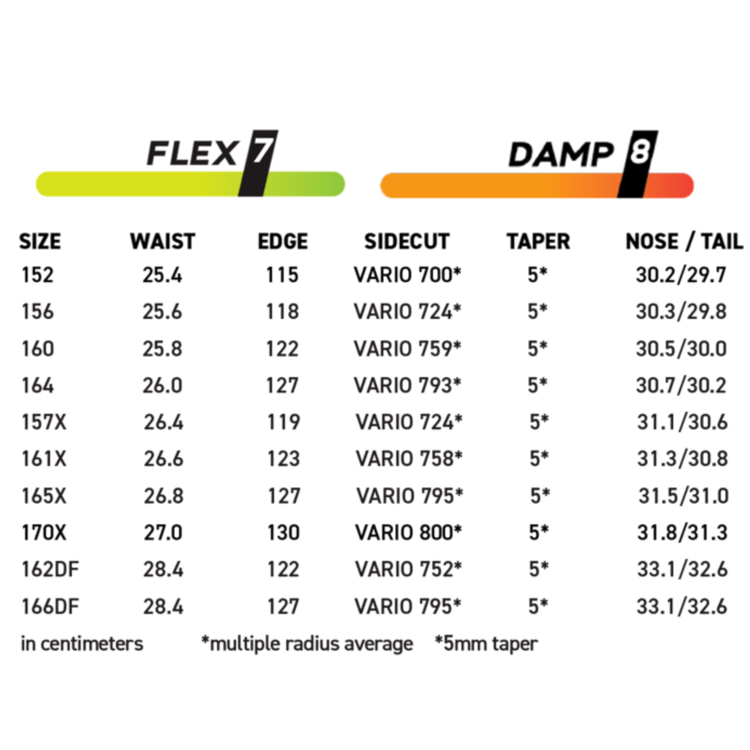 Never Summer Proto T3 FR Snowboard 2027 - Men's