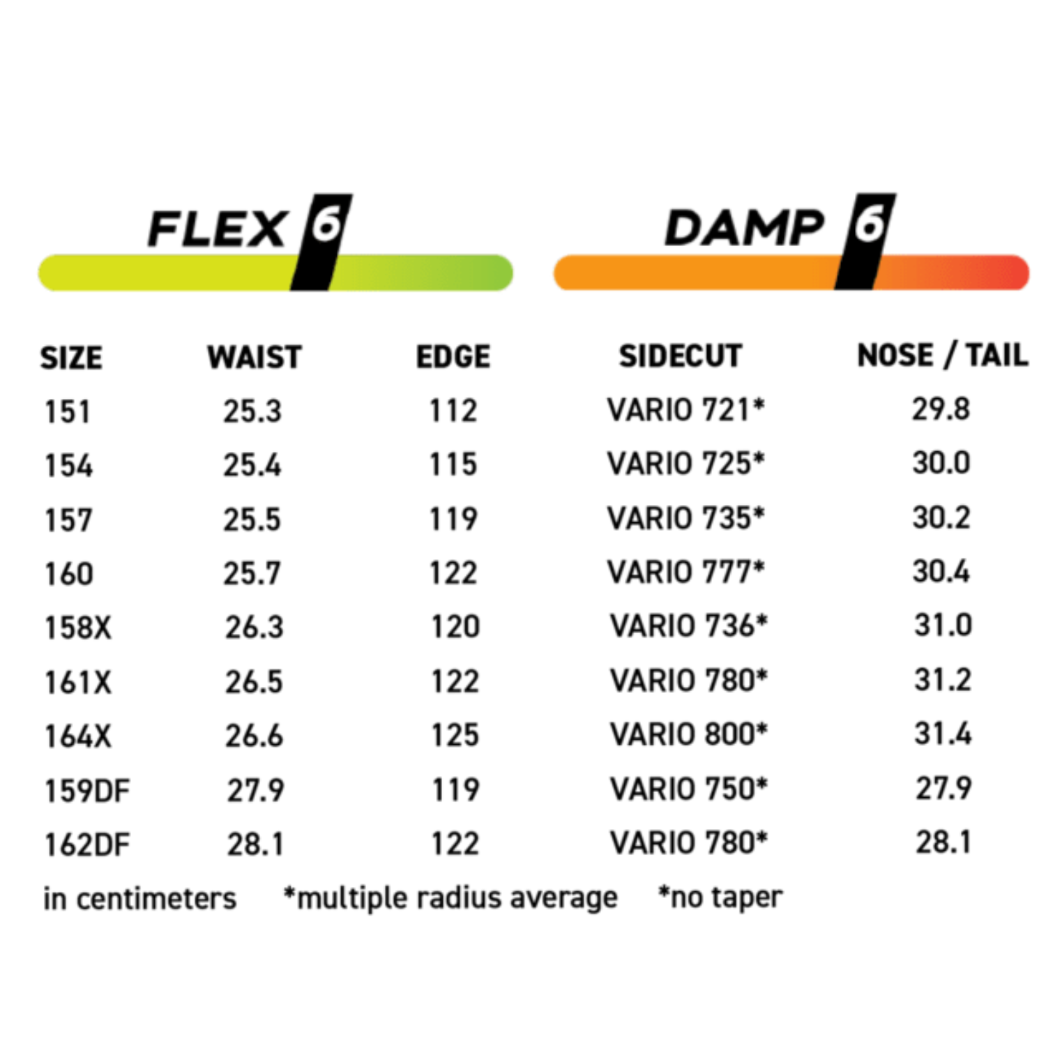 Never Summer Proto Type 3 DF Snowboard 2027 - Drag Free