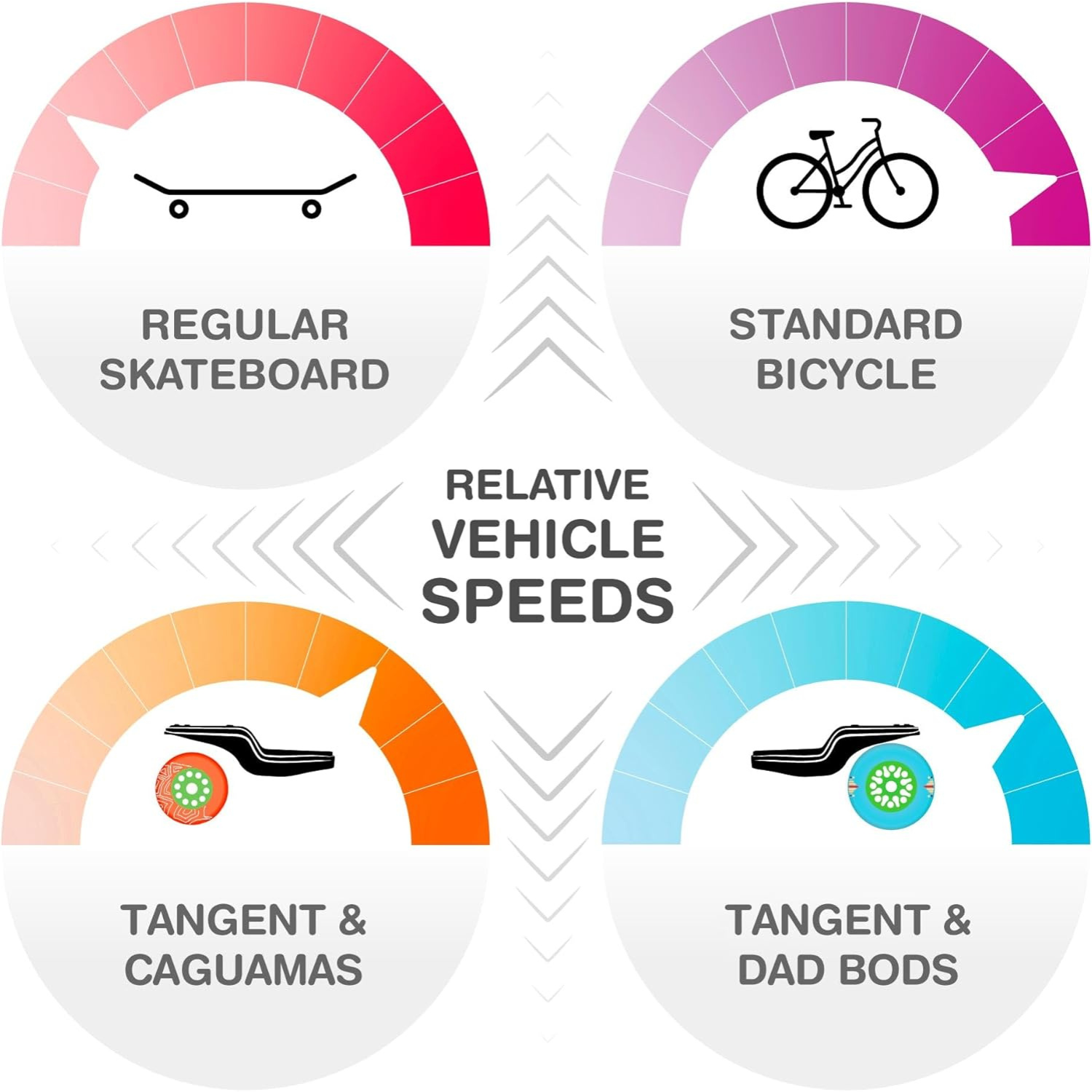 Loaded Boards Tangent Longboard Complete